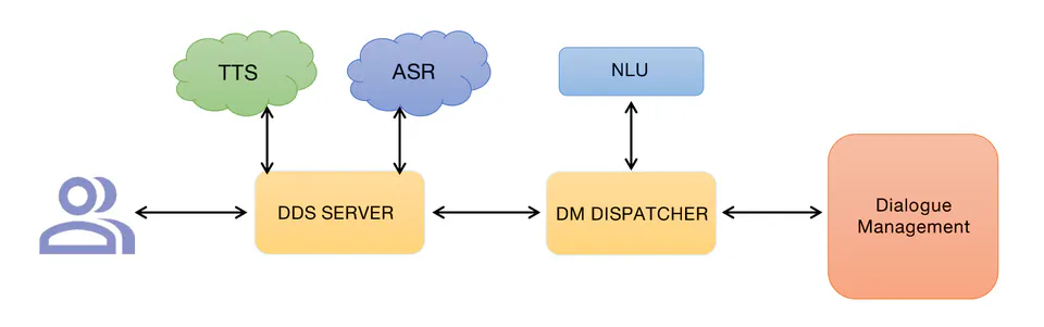 Depression Screening Agent