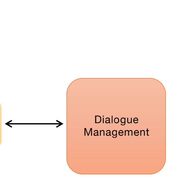 Depression Screening Agent