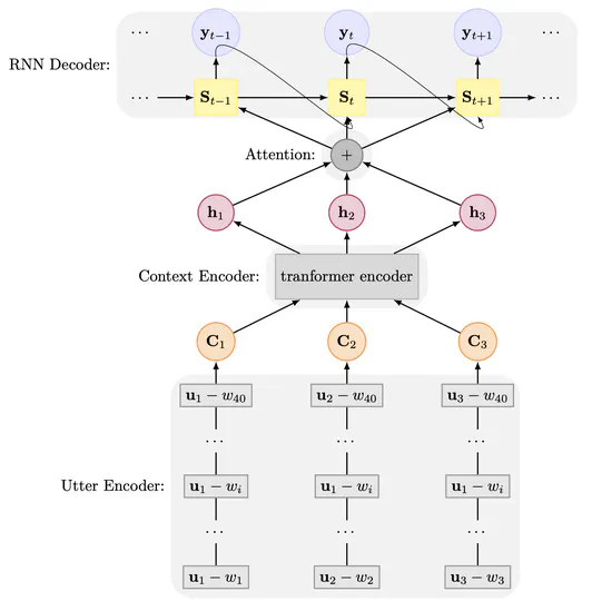 Hierarchical Chatbot