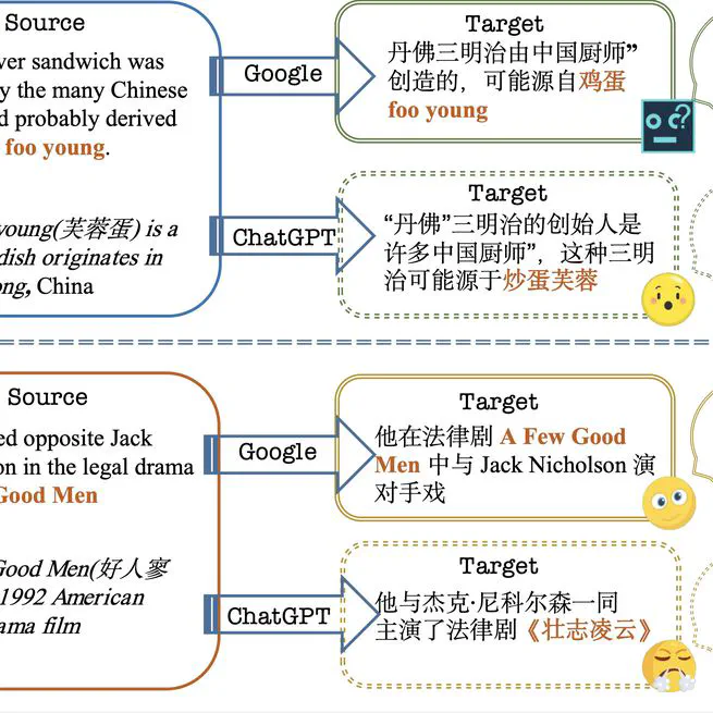 Benchmarking Machine Translation with Cultural Awareness