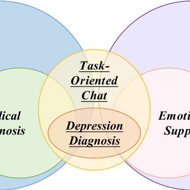 D4: a Chinese Dialogue Dataset for Depression-­Diagnosis-­Oriented Chat