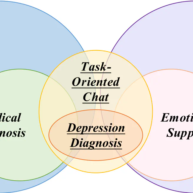 D4: a Chinese Dialogue Dataset for Depression-­Diagnosis-­Oriented Chat